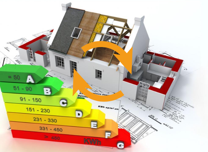 Schéma des étapes d'une rénovation globale