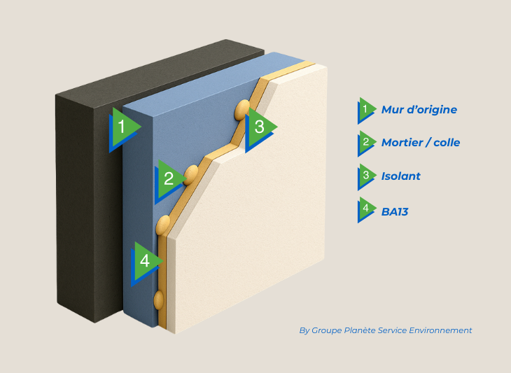 Pose de doublage collé